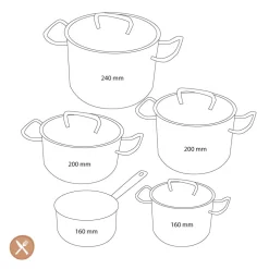 Demeyere - Classic 3 Kookset 5-delig
