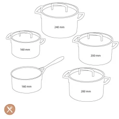 Zwilling - Passion 5-delige pannenset